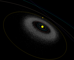 Solar System